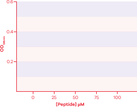 OM-301 graph